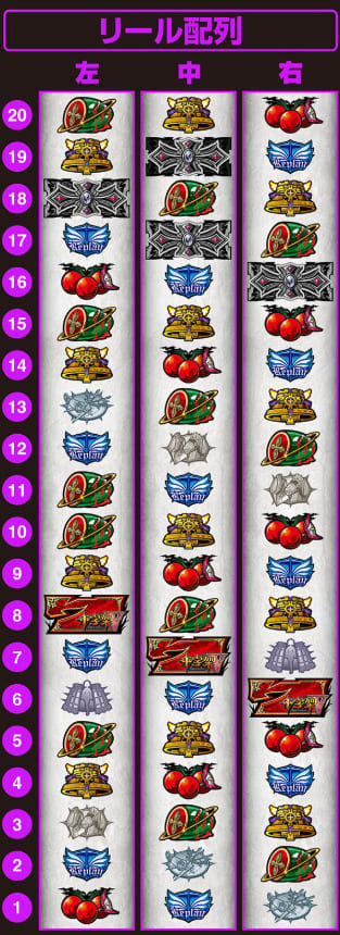 十字架5 クロスラッシュATモード中のリールアクション